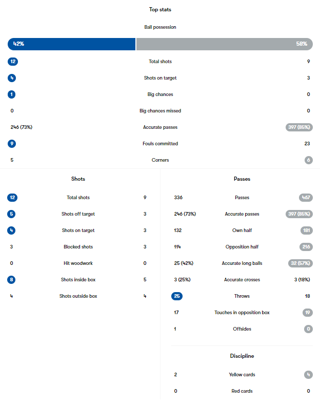 Tigres UANL vs Pachuca