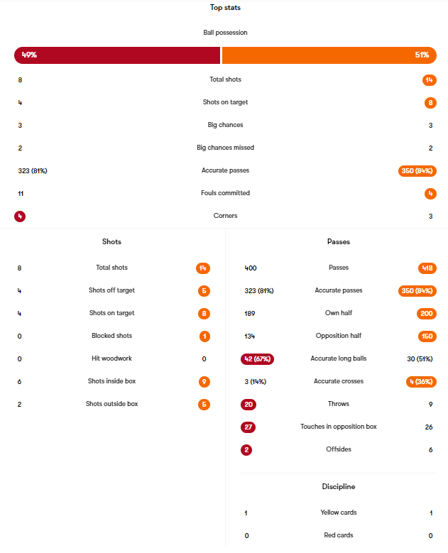 Toluca vs Houston Dynamo FC