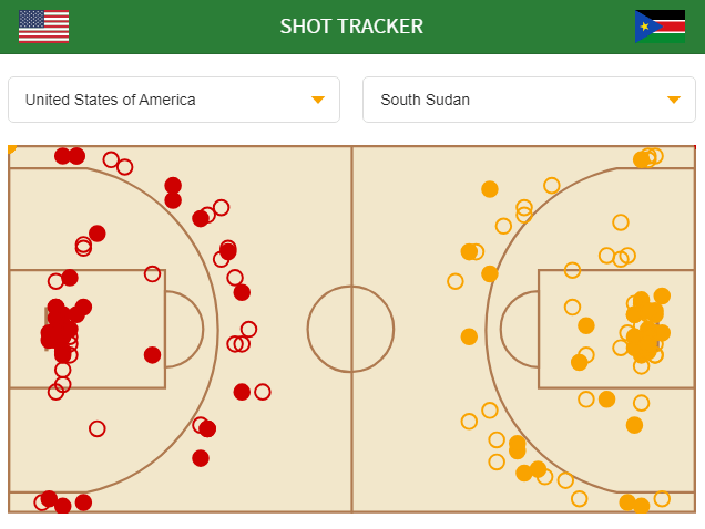 USA vs South Sudan