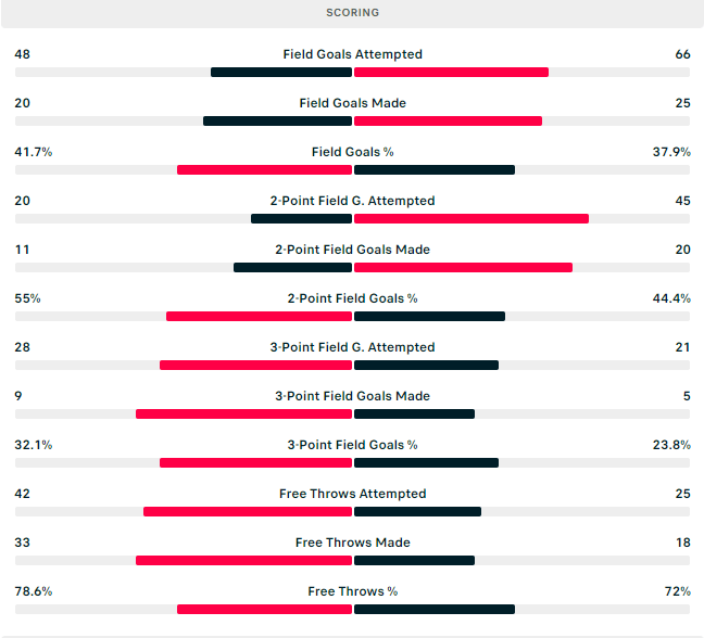 France vs Canada